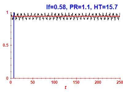 Survival probability